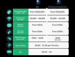 Car Insurance Singapore For New Drivers