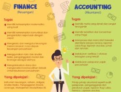 Finance Jurusan Apa