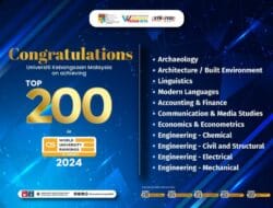 Finance Qs Ranking