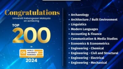 Finance Qs Ranking