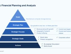 Finance Role Adalah