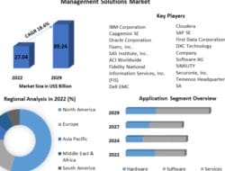 Indonesia Insurance Market Size