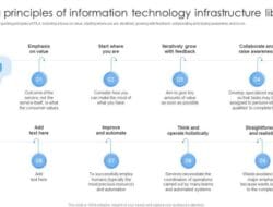 Information Technology Infrastructure Library