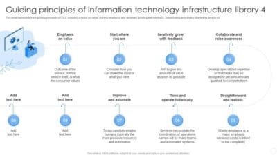 Information Technology Infrastructure Library