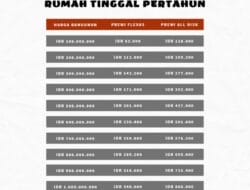 Insurance Claim Artinya