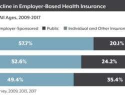 Insurance Coverage Jobs