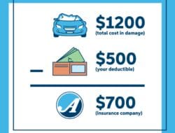 Insurance Deductible