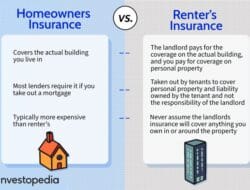 Insurance Dwelling Meaning