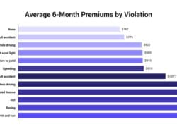 Insurance Premium Rate Increase
