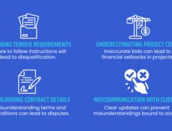 Insurance Tender Meaning