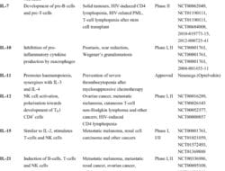 It Clinical Applications