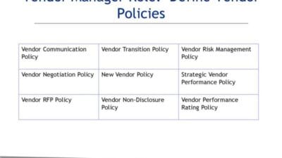 IT Vendor Management Policy