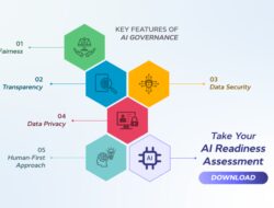 Psychological Technology Adoption Framework