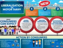 Takaful Malaysia Car Insurance Near Me