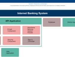 Technical Architecture Of An Application