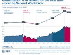 Technological Advancement And Globalization
