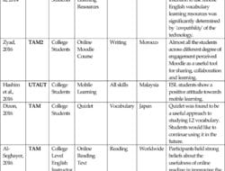 Technology Acceptance Model Article