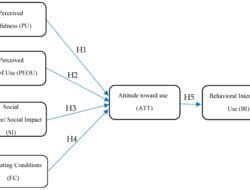 Technology Acceptance Model Davis 1989 Pdf Free Download