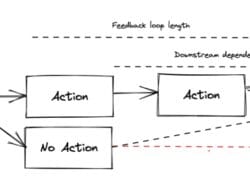 Technology Acceptance Model Original