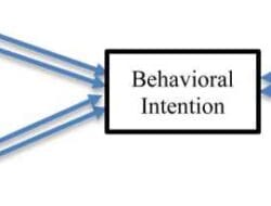Technology Acceptance Model Spss