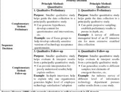 Technology Acceptance Theory Example