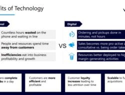 Technology Adoption Benefits