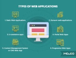 Technology Based Applications