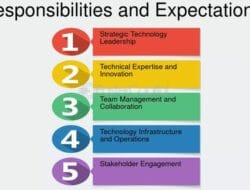 Technology Management Job Roles