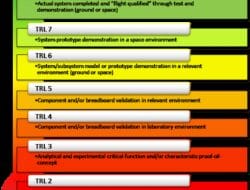 Technology Readiness Level Database