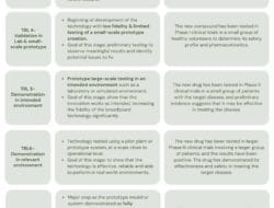 Technology Readiness Level European Union