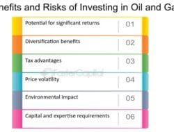 Technology Readiness Level Oil And Gas