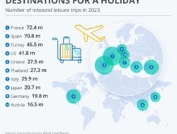 Tourist Destinations Popular