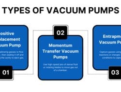 Vacuum Technology Applications