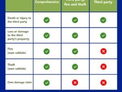 What Is Ncd Car Insurance Malaysia