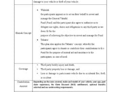 Zurich Takaful Car Insurance Online Malaysia