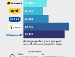 Car Insurance Compare