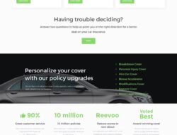 Car Insurance Comparison Between Cars