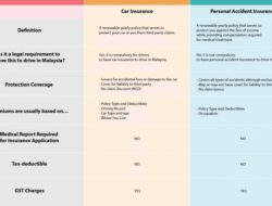 Car Insurance Malaysia Quote