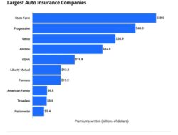 Car Insurance Marketplace