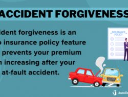 Car Insurance Nyc