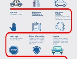 Car Insurance Ontario