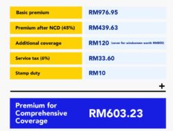 Car Insurance Premium Rate Malaysia