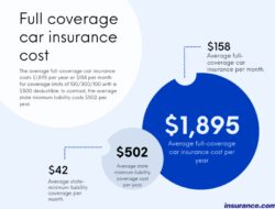 Car Insurance Quotes Ky