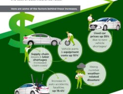 Car Insurance Rates Going Up