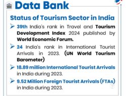 Emerging Tourist Destinations In India