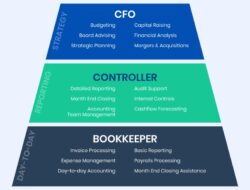Finance Controller