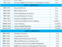 Finance Engineering Adalah