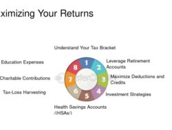 Finance Guru