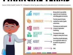 Finance Terms