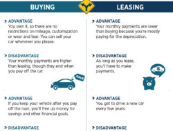 Finance Vs Lease